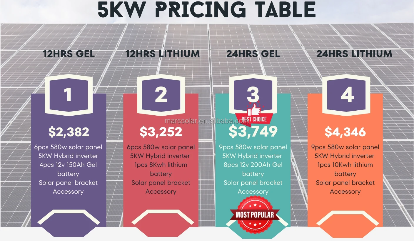 Home Energy Storage System 5kw 8kw Hybrid Power Kit with Solar Panels, Inverter and Battery Completed Solar System