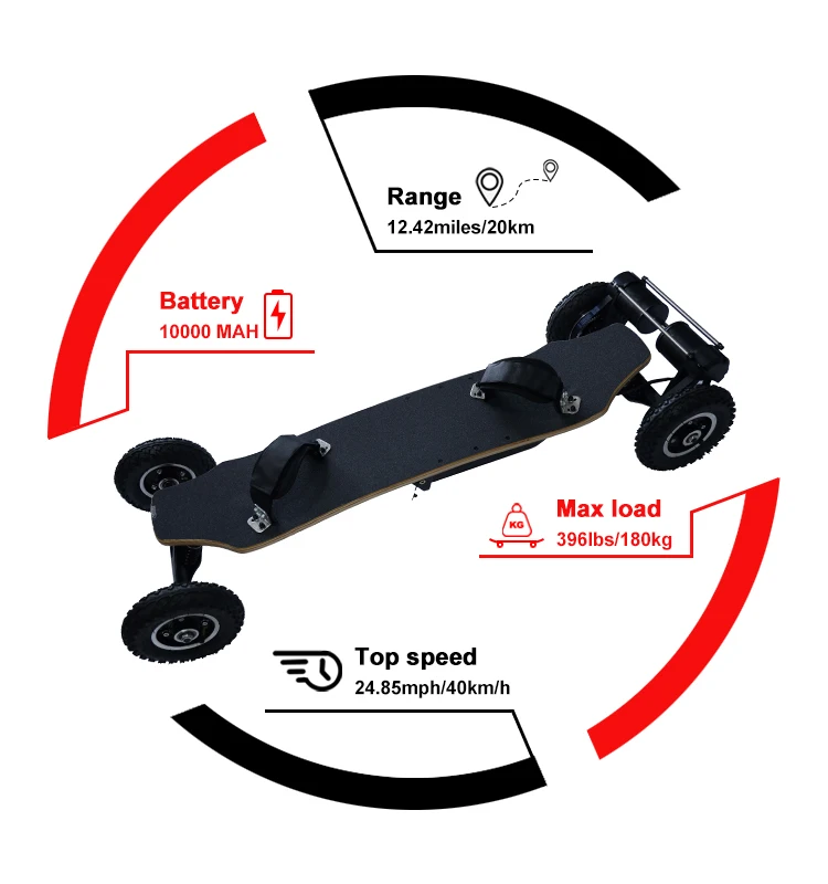  2021 Hot Sale all Terrain mountainboard Dual Motor Each 1650W*2 electric long board with Remote Control USA