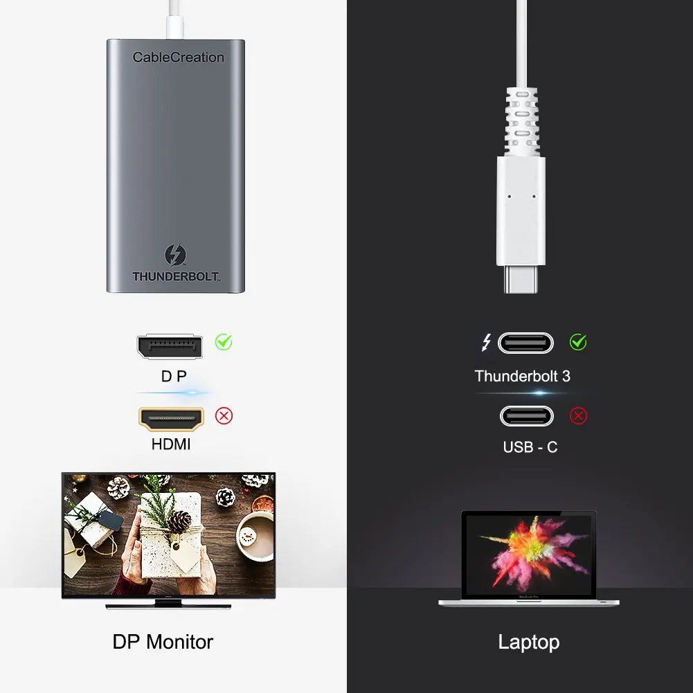 CableCreation Thunderbolt 3 to Dual DisplayPort Adapter Support Two 4K 60Hz Monitors or One 5K Display