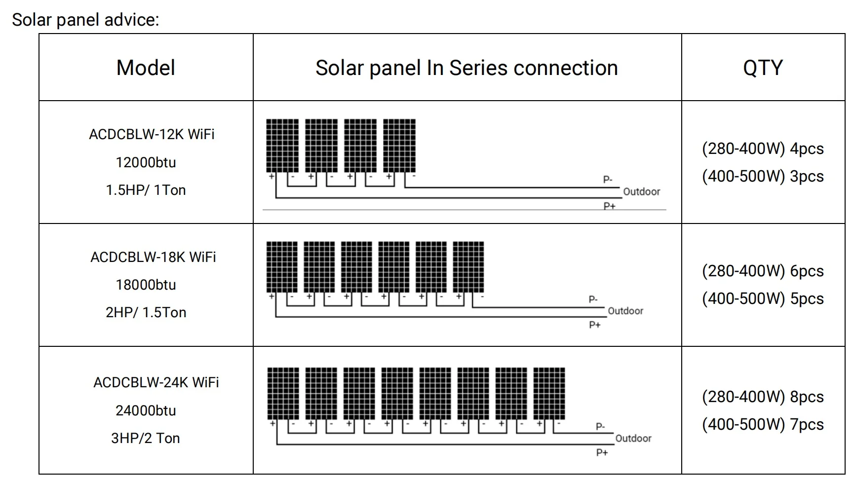 Hybrid Solar Air Conditioner DC Inverter AC Unit Split Type Cooling Aircondition 2 Ton 3Hp 24000Btu
