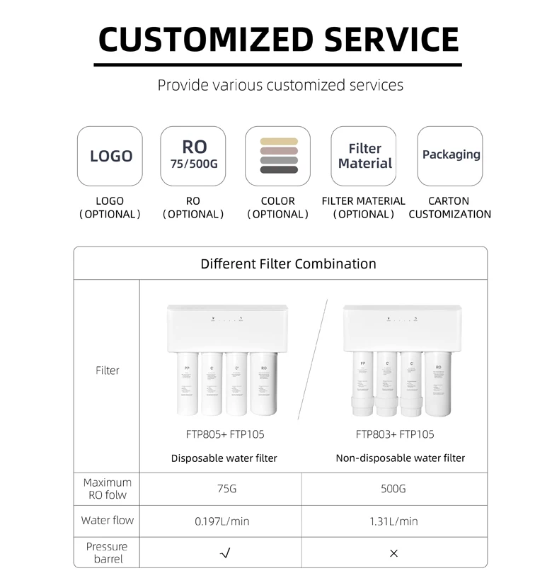 600G 4 stages touch screen household undersink reverse osmosis pure drinking alkaline ro water purifier