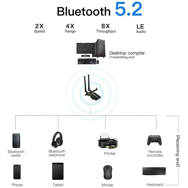 Двухдиапазонный беспроводной Wi-Fi адаптер 3000 Мбит/с WiFi6 Intel AX210 BT 5 2 PCIe 4G ГГц 802.11ac ax 6G 6E карта для