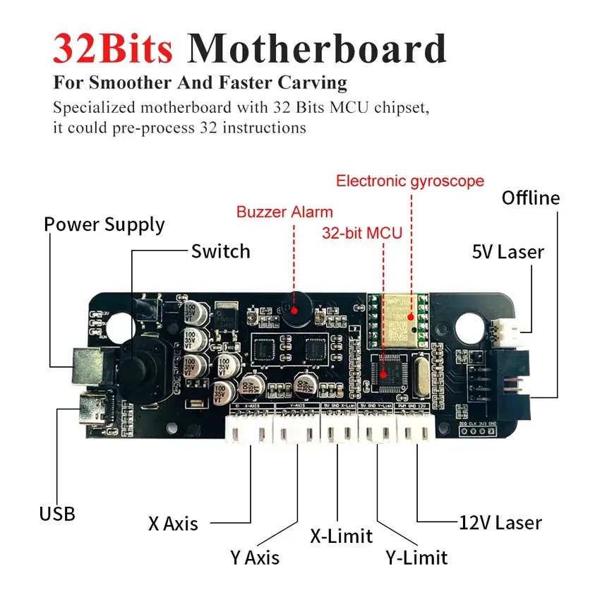 Лазерный гравер MakerPi M4 DIY гравировальный станок для резьбы по дереву лазерная Выходная мощность 5 Вт 6 7 10 11 12