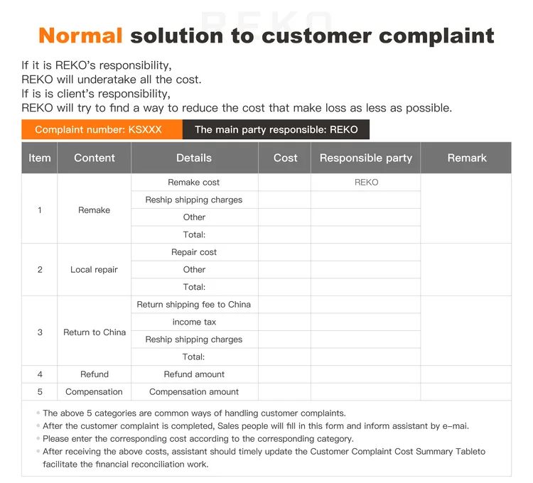 Oem Micro Dongguan Inconel 713 Cnc Machining Precision Customized 6 String Hemodialysis Machine Device Metal Parts