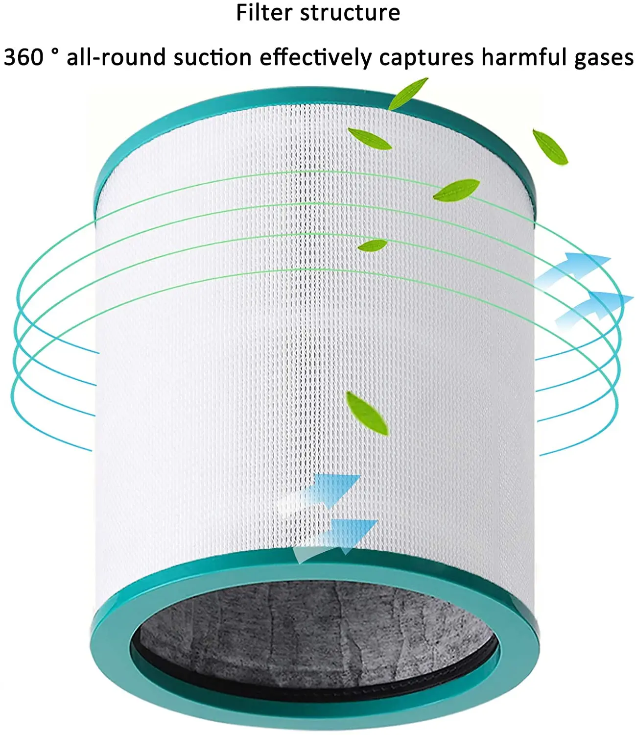 OEM supply wholesale   Air Purifier suitable for use Dysons Filters TP01 Air Purifier Filter Pure Cool Filter Rep