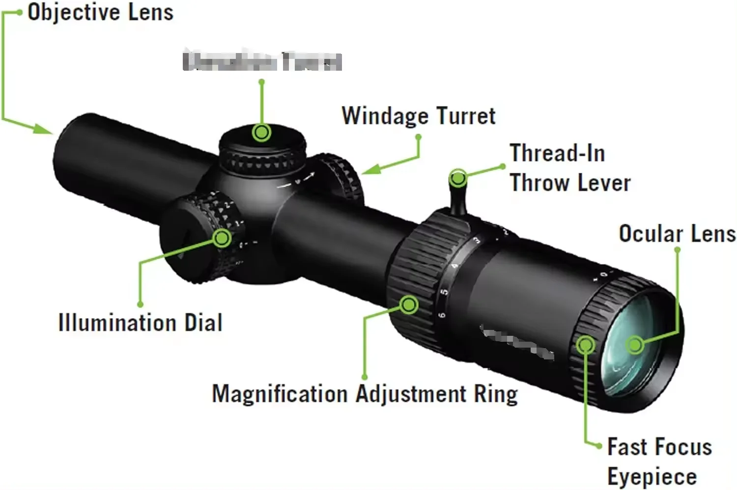 Foundry Tactical Optics Eagle Strike Eagle 1-8x24 Telescopic Scope Mount Second Focal Plane Spottin