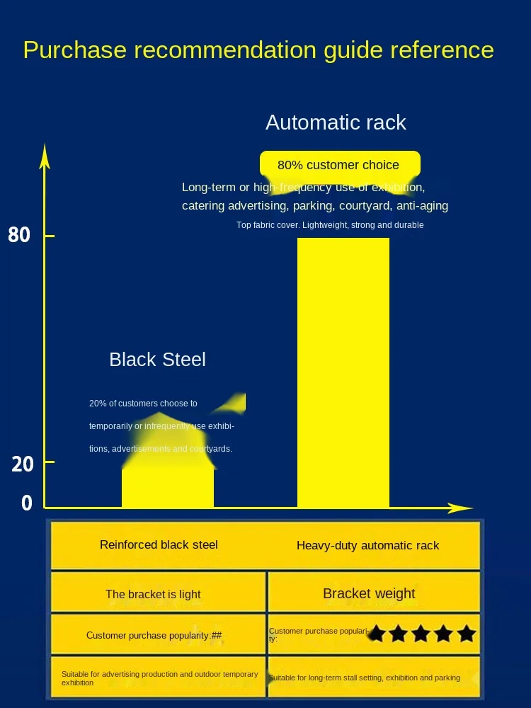
10X10 3x3m Outdoor advertising custom print even pop up canopy aluminium folding trade show tent for exhibition 