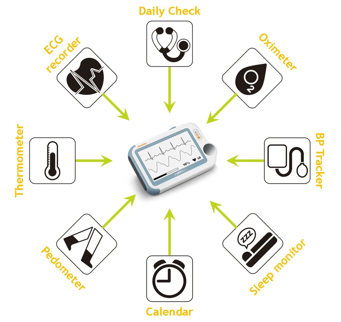 Checkme Suit Digital Technology Medical CE Approved SpO2 Portable Vital Signs Monitoring Patient Monitor