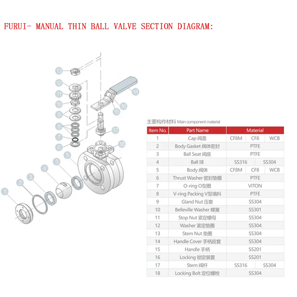 FURUI Q71F-16C WCB carbon steel Direct Mounting full bore Monoblock Thermal Insulation Manual Ultra-thin flange ball valve