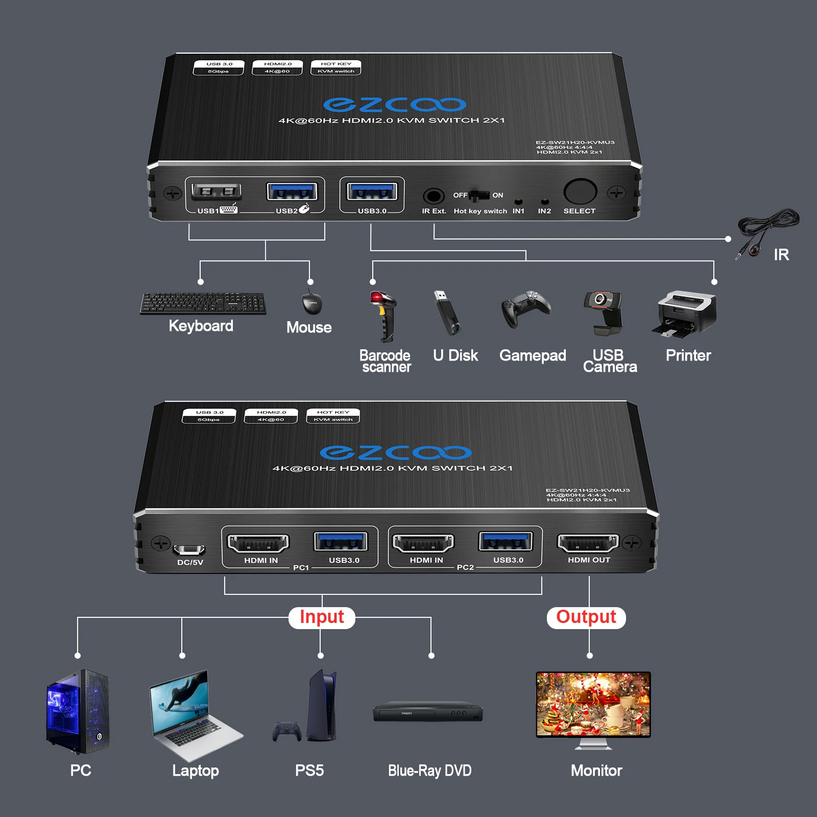 USB 3.0 KVM Switch 2x1 HD-MI 2 Computer Share Keyboard Mouse Printer Scanner Mac W-indows HDCP Bypass 2 USB3.0 Cable 2.1 HDMI