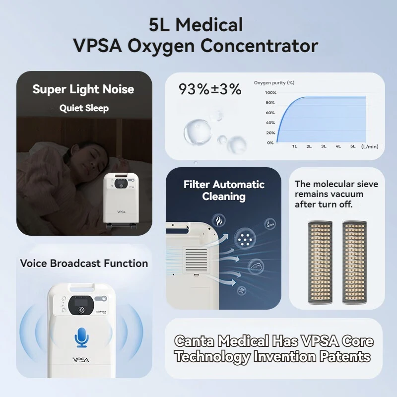 New concentradores de oxigeno medicinal 5L low noise home medical VPSA oxygen concentrator