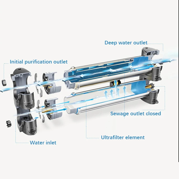 New style 1000L/H Stainless steel water purifier UF water filter