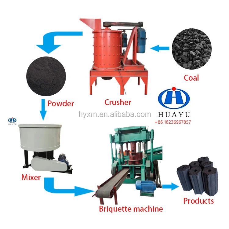 Punching Type Biomass Coke/shisha Charcoal Briquette Machine