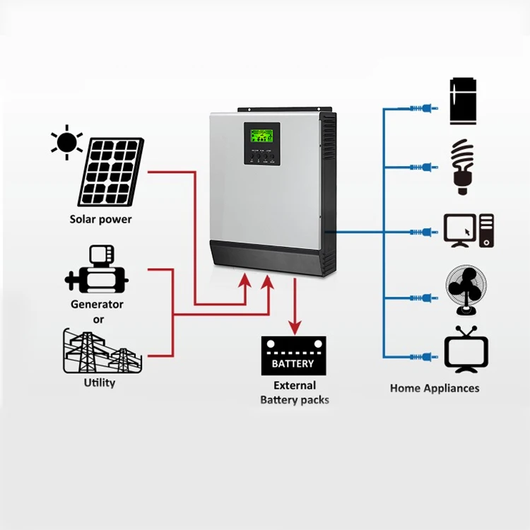 5Kw 20Kw Home 15Kw 30 Kw Panel Kit 10Kw Hybrid Solar Power System