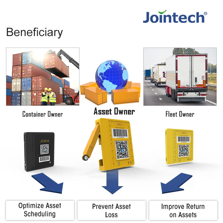Jointech Container Door remote Monitoring Satellite Tracking anti Tamper Reuse Asset unload Alarm Tracker