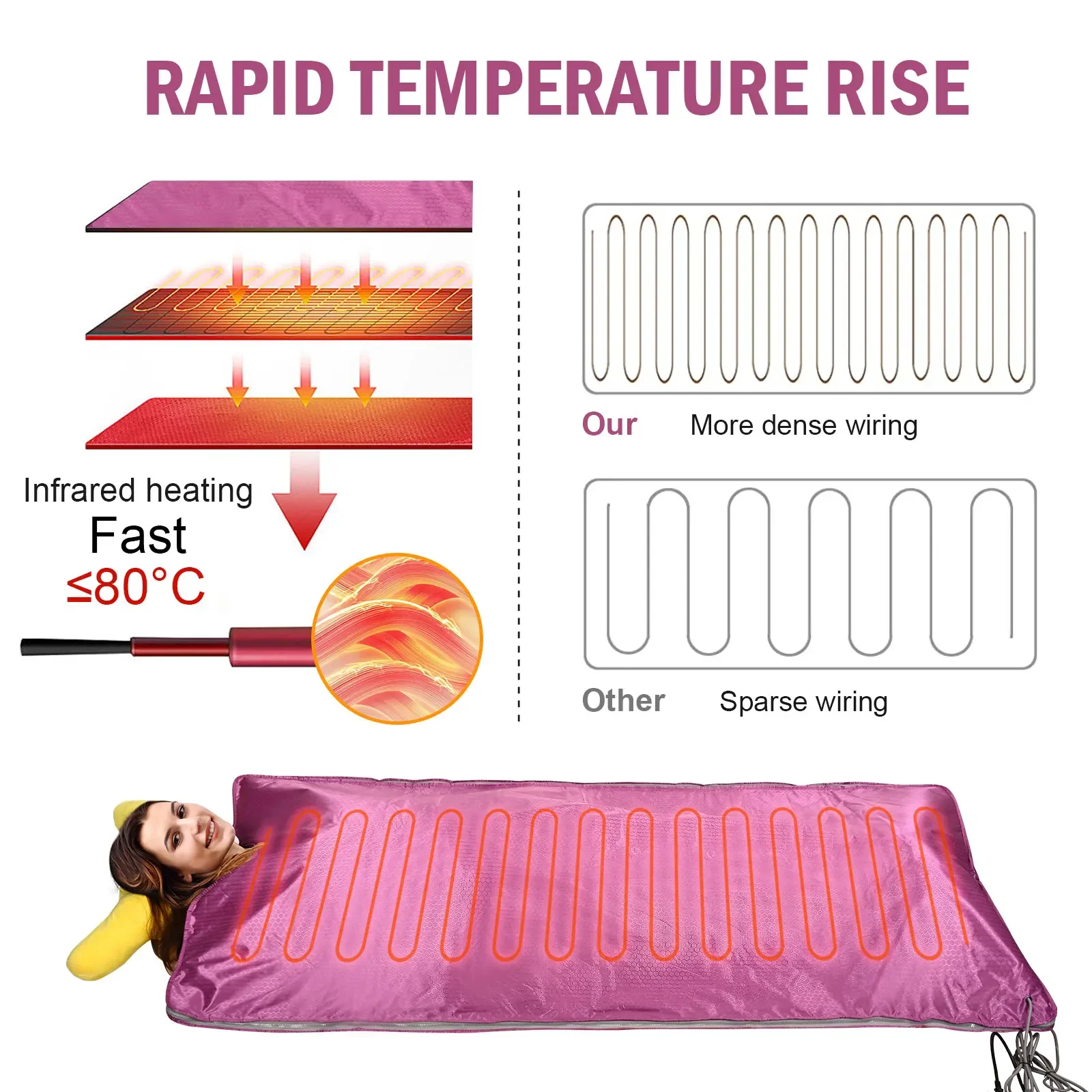 MRX higher dose electric detox vegan leather sauna therapy blanket with logo full body weight loss led red light infared blanket