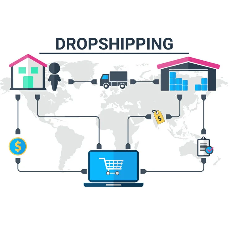 
Shenzhen Car Accessories Electronics E-commerce Dropshipping Agent for Shopify eBay Shopee Online Stores 