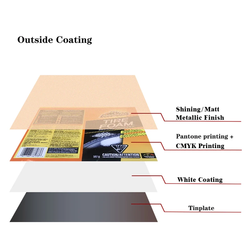 Printed Sheets for Tin Can Making Tinplate Sheets With Custom Printing