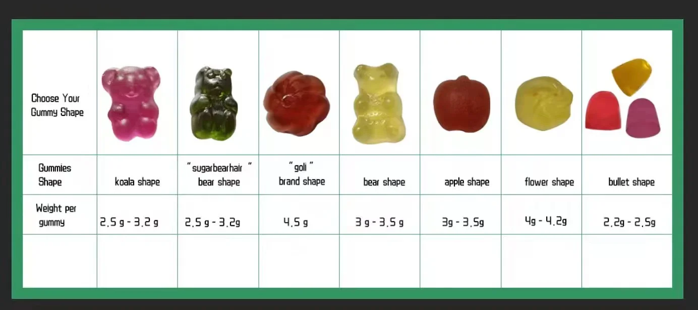 OEM booster Supplement hip and butt weight gain gummies for women