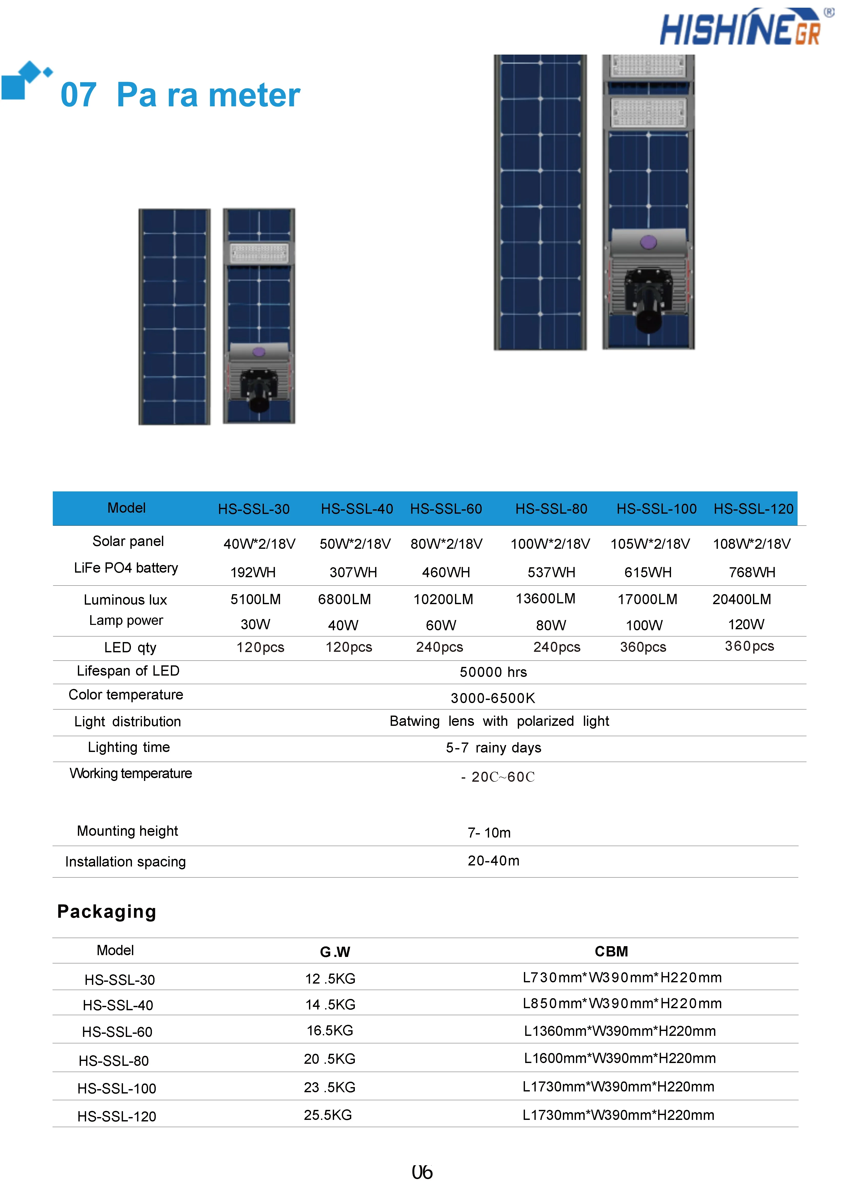 Hishine 80W 180LMW Solar Street Light 5 Years Warranty LED Solar Street Lights Outdoor Led Street Light with Solar Panel