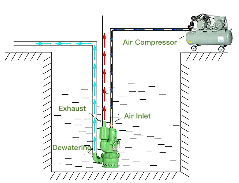 how pumps works.jpg