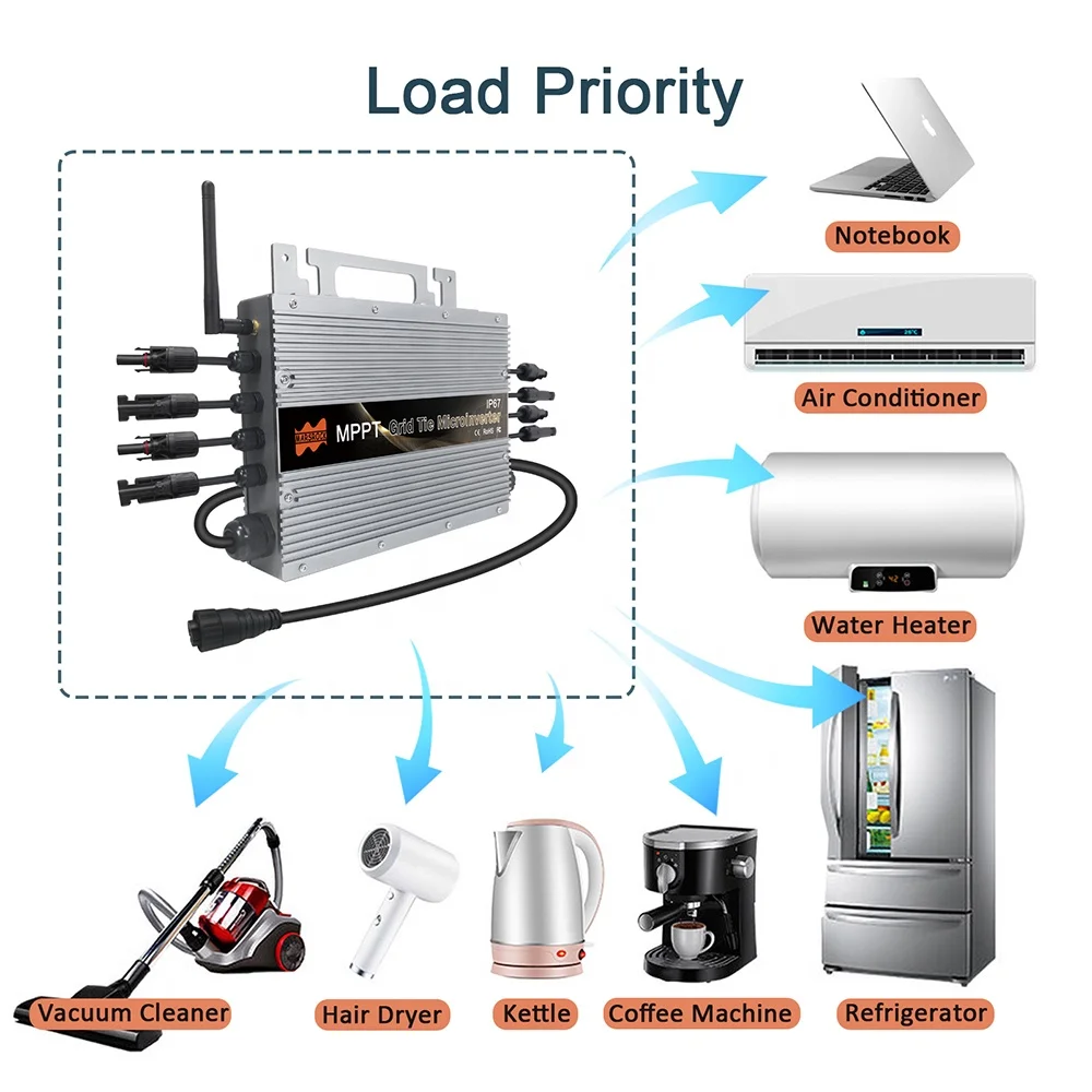 Mars rock  IP67  1400W MPPT Automatic Identification  Micro On inverter converter QR solar inverter