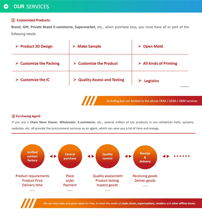 Samtoy Electronic Kids Learning Toys Interactive Talking Poster Alphabet Spanish Voice Wall Chart for Children