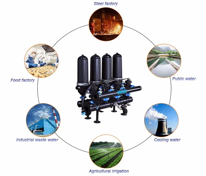 Agricultural 6 inch Irrigation System Automatic Backwash Disc Filter