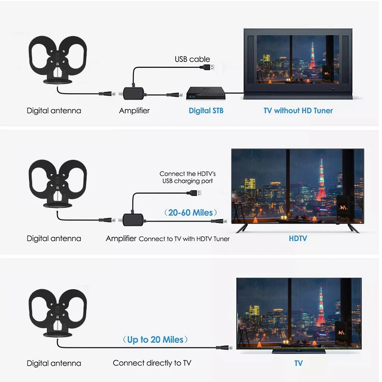 Беспроводная Антенна для цифрового телевидения uhf vhf 470-862 МГц HDTV антенна помещений DVB-T hd