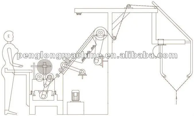 Multifunction Fabric Inspecting and Winding with Cutting Machine