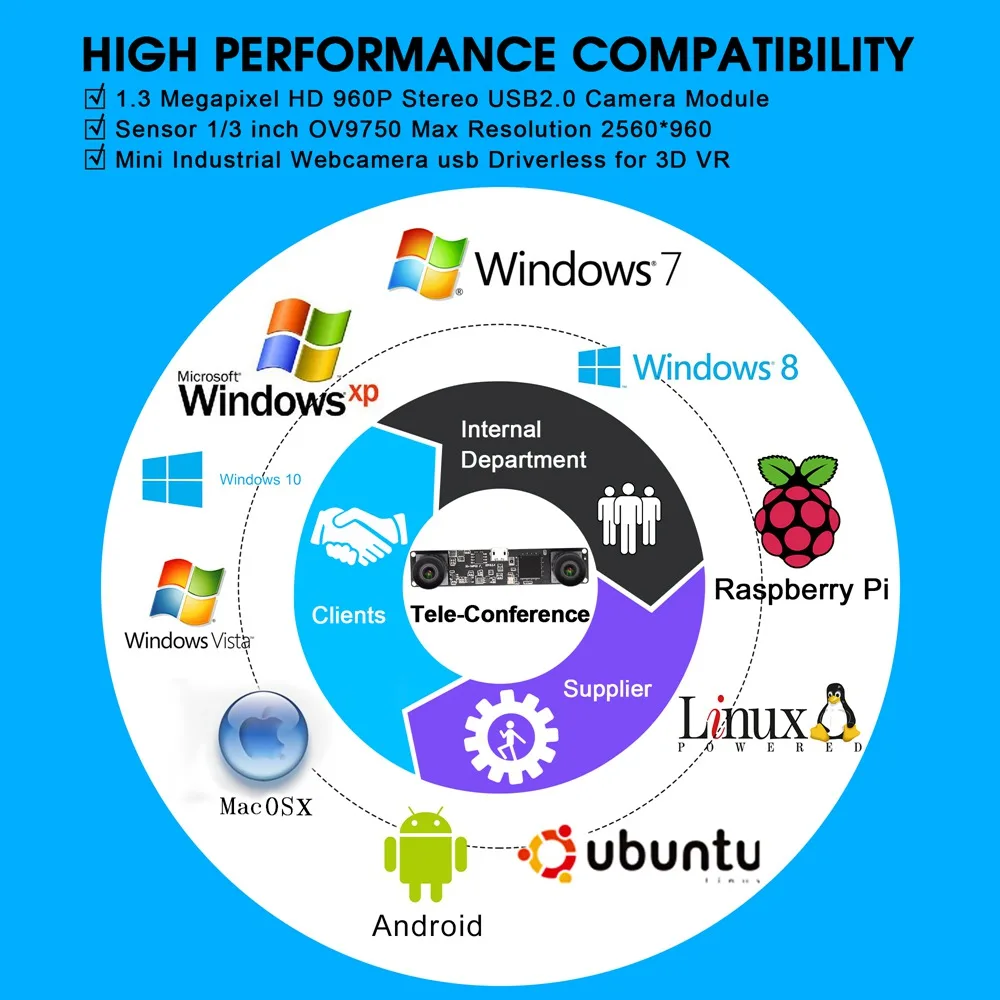 ELP 1.3megapixels OV9715 MJPEG 60fps Dual Lens PCB Board OEM Synchronous Stereo Camera USB For Robot VR Camera