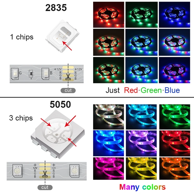 Водонепроницаемая гибкая светодиодная лента 5050 Rgb 220V подсветка