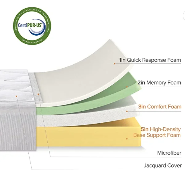 12 Inch Cloud Memory Foam Mattress / Pressure Relieving / Bed-in-a-Box / CertiPUR-US Certified, Full