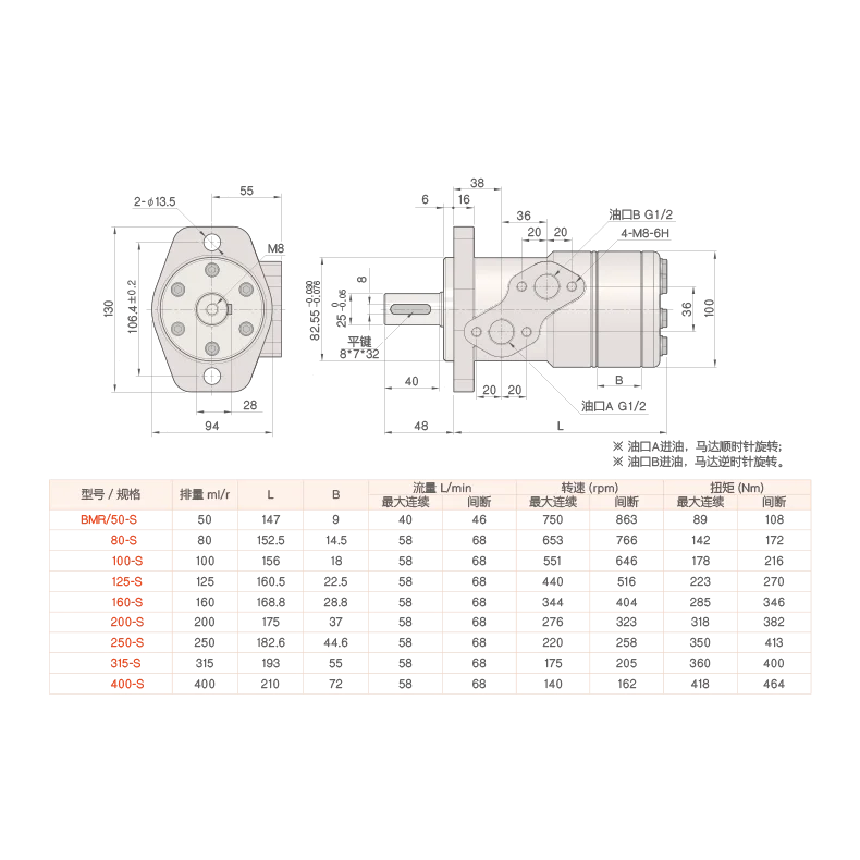 Plastic Injection mold component  Cycloidal hydraulic motor  installation low speed high torque oil motor