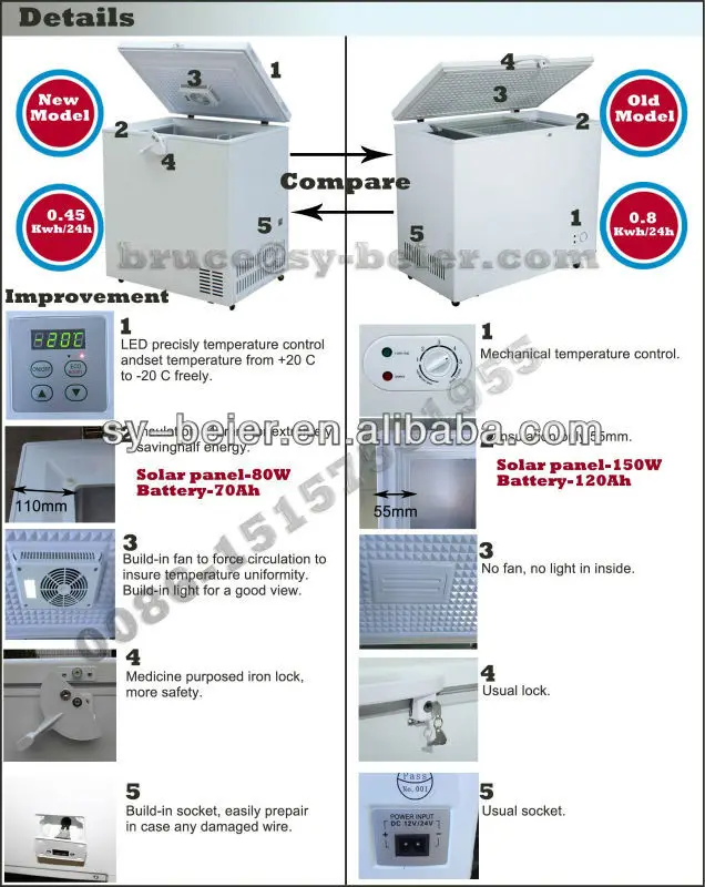 BR170F 12v 24v DC freezer dc compressor freezer fridge Sy-beier factory