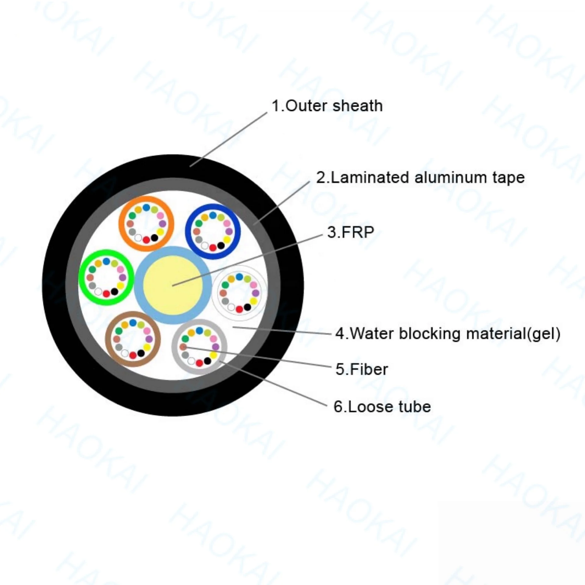 GYFTA53 двойной оболочки спорта на открытом воздухе 6 ядро бронированного Кабо-оптоволокно волоконно-оптический кабель GYTA53 для подземных