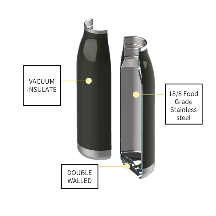 Factory Price Customized Coffee Stainless Steel Water Bottle Double Wall Vacuum Insulated Flask Water Bottles With Lids Pump Cup