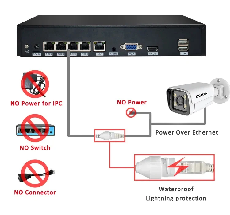 High quality Full Color 5mp 4ch Ip Poe Nvr CCTV Camera System Camera Kit Set Nvr Home Security Cctv System Two Way Audio