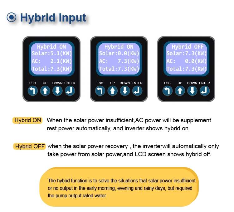 1 Phase 220v 2.2kw MPPT IP65 solar water pump inverter vfd for pump hybrid pump inverter for agriculture