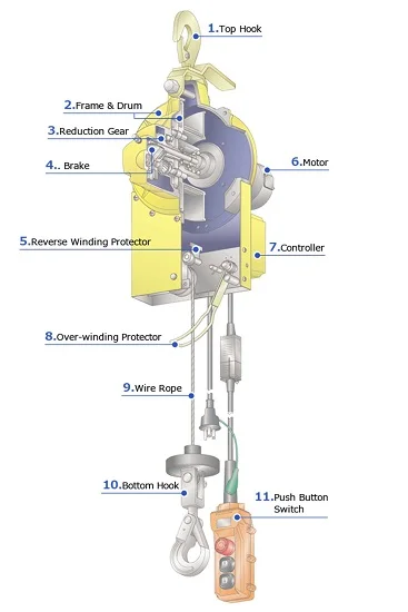 Лидирующей на рынке BH-800A серии миниатюрный Электрический мини-лебедка с стальным тросом