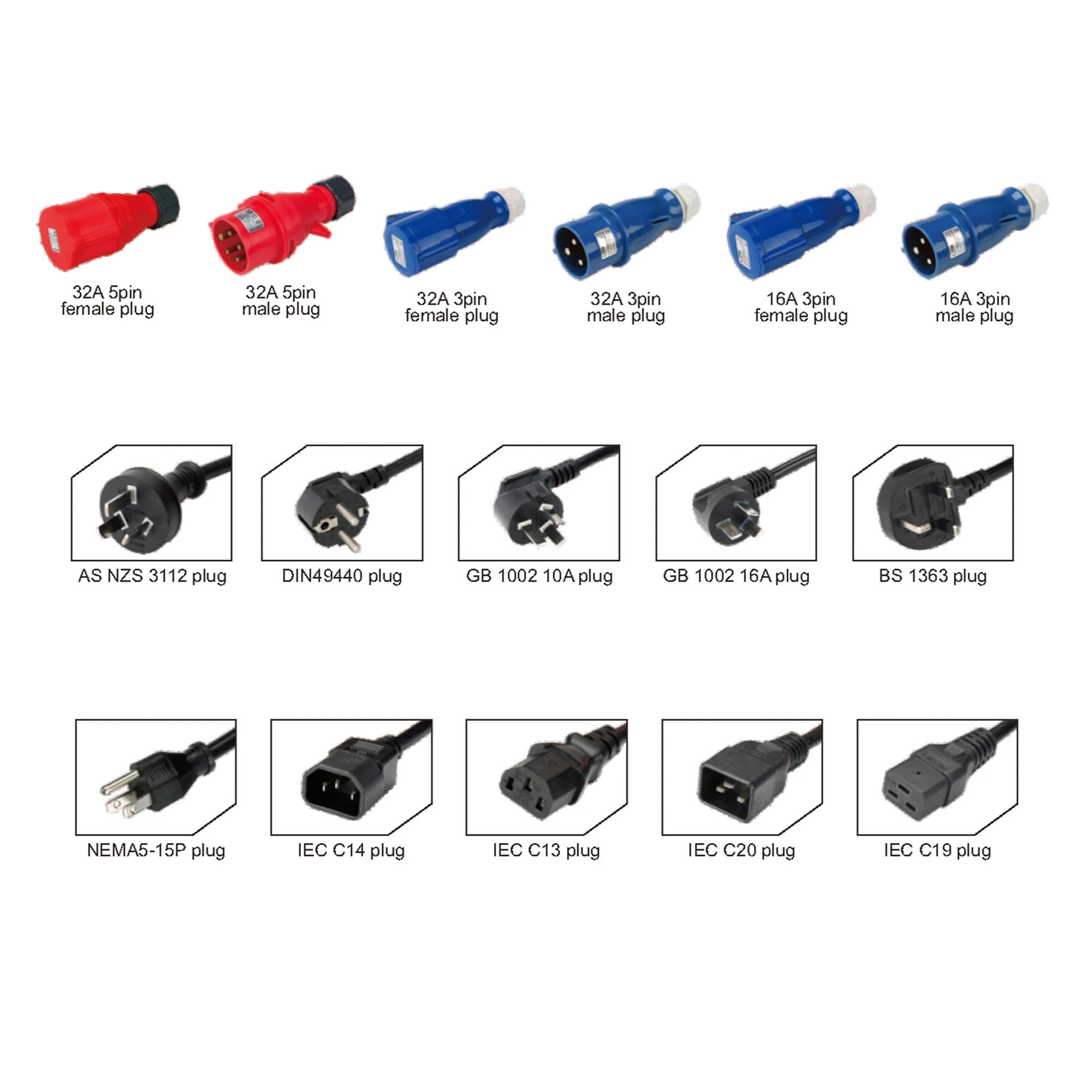 
Tuxin 8 outlet Australian PDU socket with overload protector and surge device 