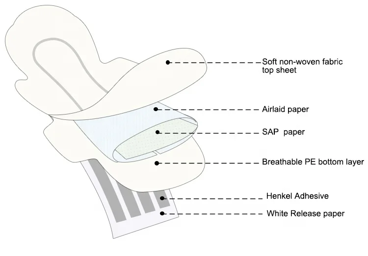 Дышащие Мягкие сенсорные прокладки санитарные лучшего качества из кислородного хлопка для менструации фирменные гигиенические продукты