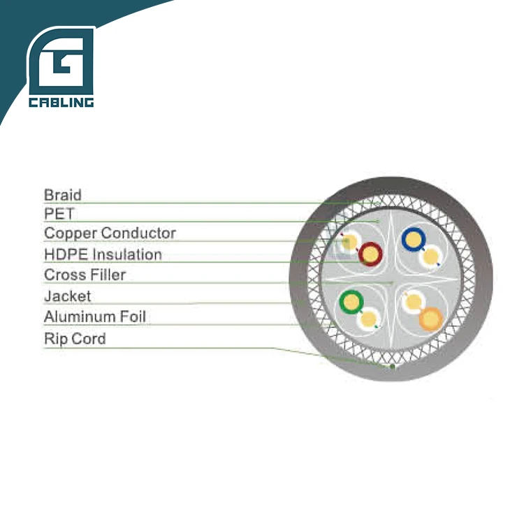 Gcabling Stp Cat 6 Cat6 Outdoor Cable Utp Outdoor utp Cat6 Black cat6a cable ftp 8x0.5 internet cable