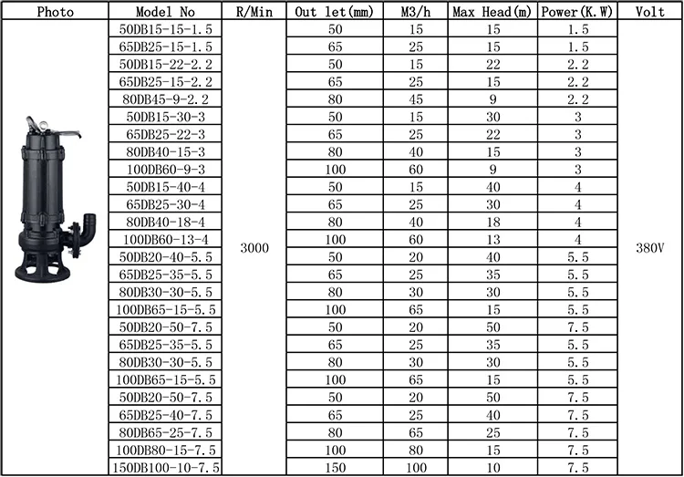 Hot Selling Dubao Farm Drainage Irrigation High Viscosity Medium Waste Water 120 Volt Submersible Utility Water Pump