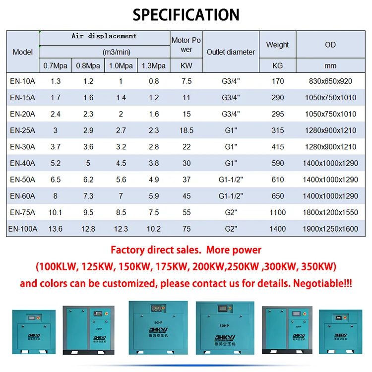 Высококачественный компрессор 7,5-75 кВт, бесшумные электрические Безмасляные промышленные винтовые компрессоры роторного типа