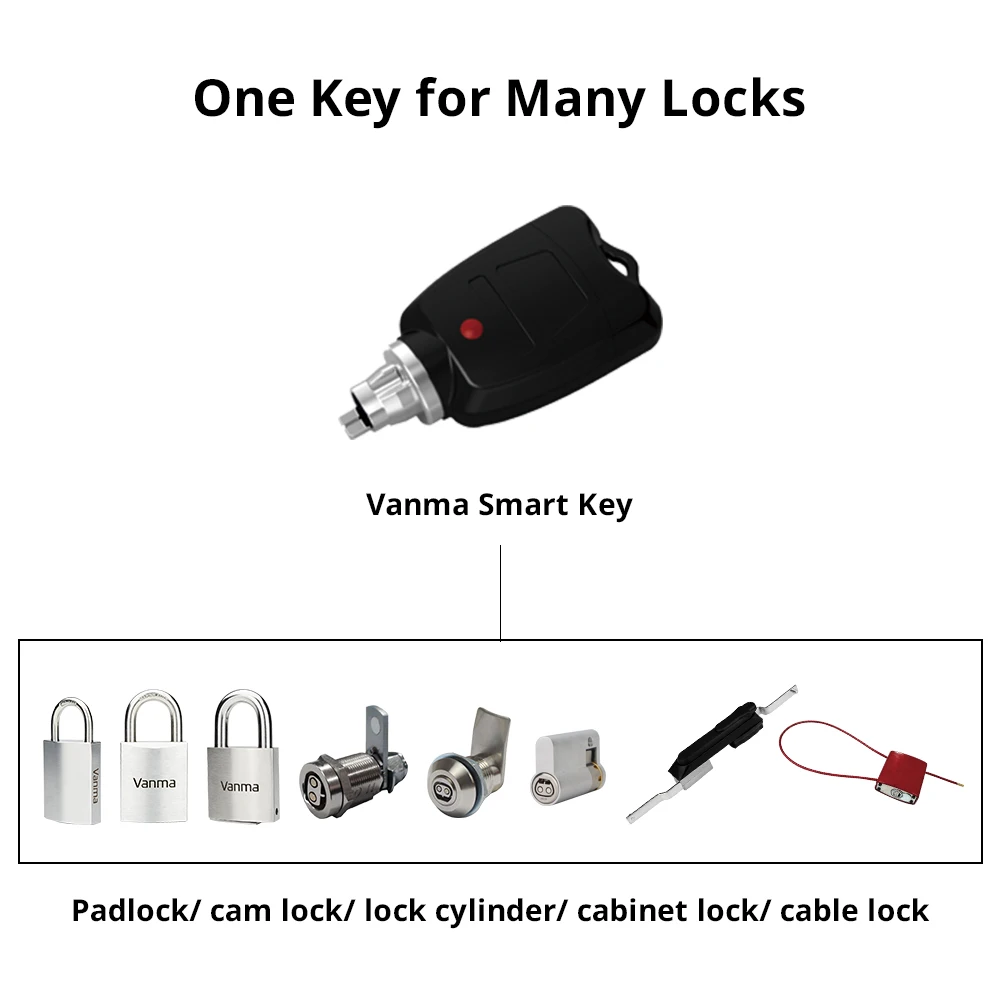 Access Control System of Electronic Master Key and Electronic Padlock