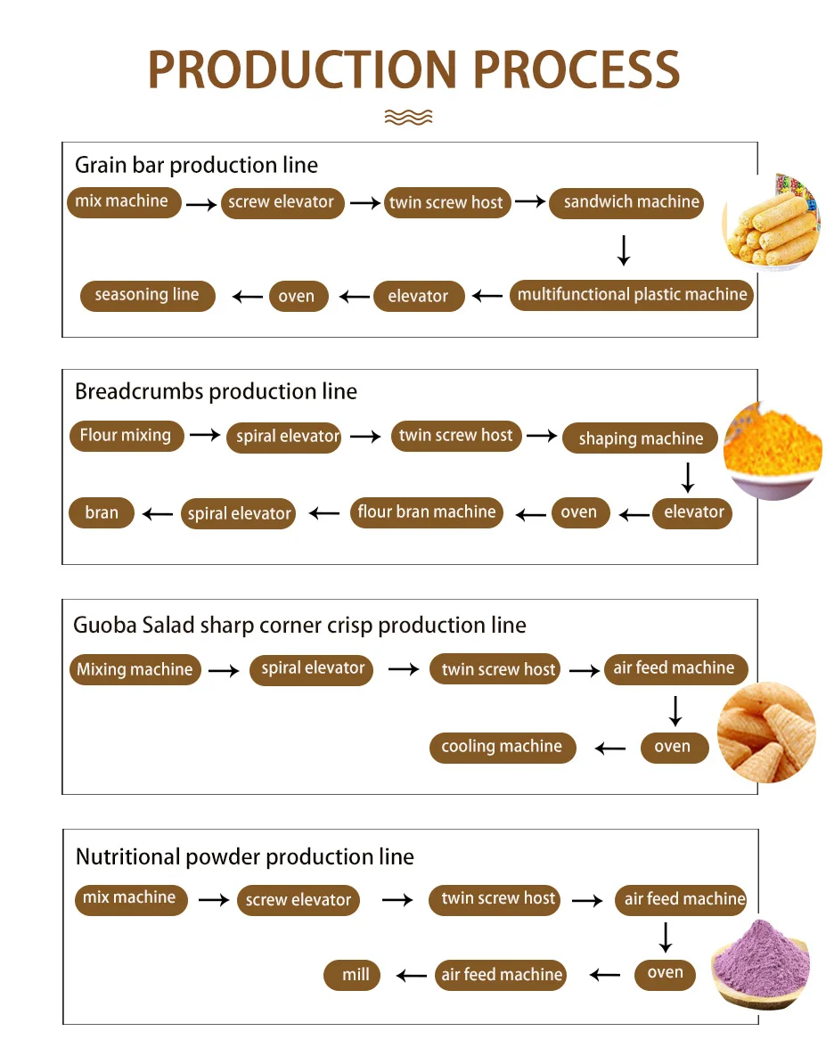 High Quality Sweet Corn Puffs Machine Snacks Extruder Production Line Snack Food Machine