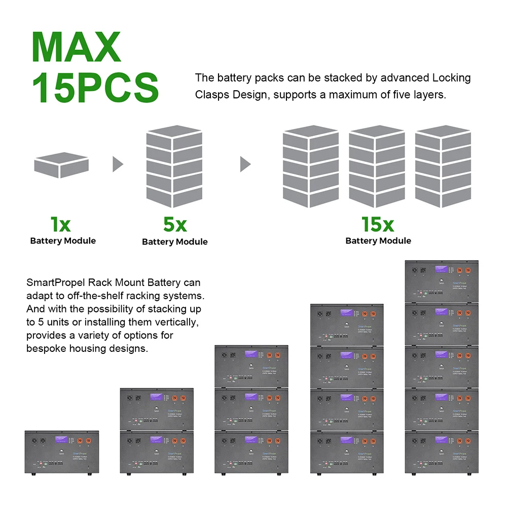 Rack Mount Stack 75KWH 48V Quick Plug LiFePO4 Battery Packs 51.2V 280Ah 15Kwh 30Kwh 75Kwh Lithium Battery Home UPS Power System