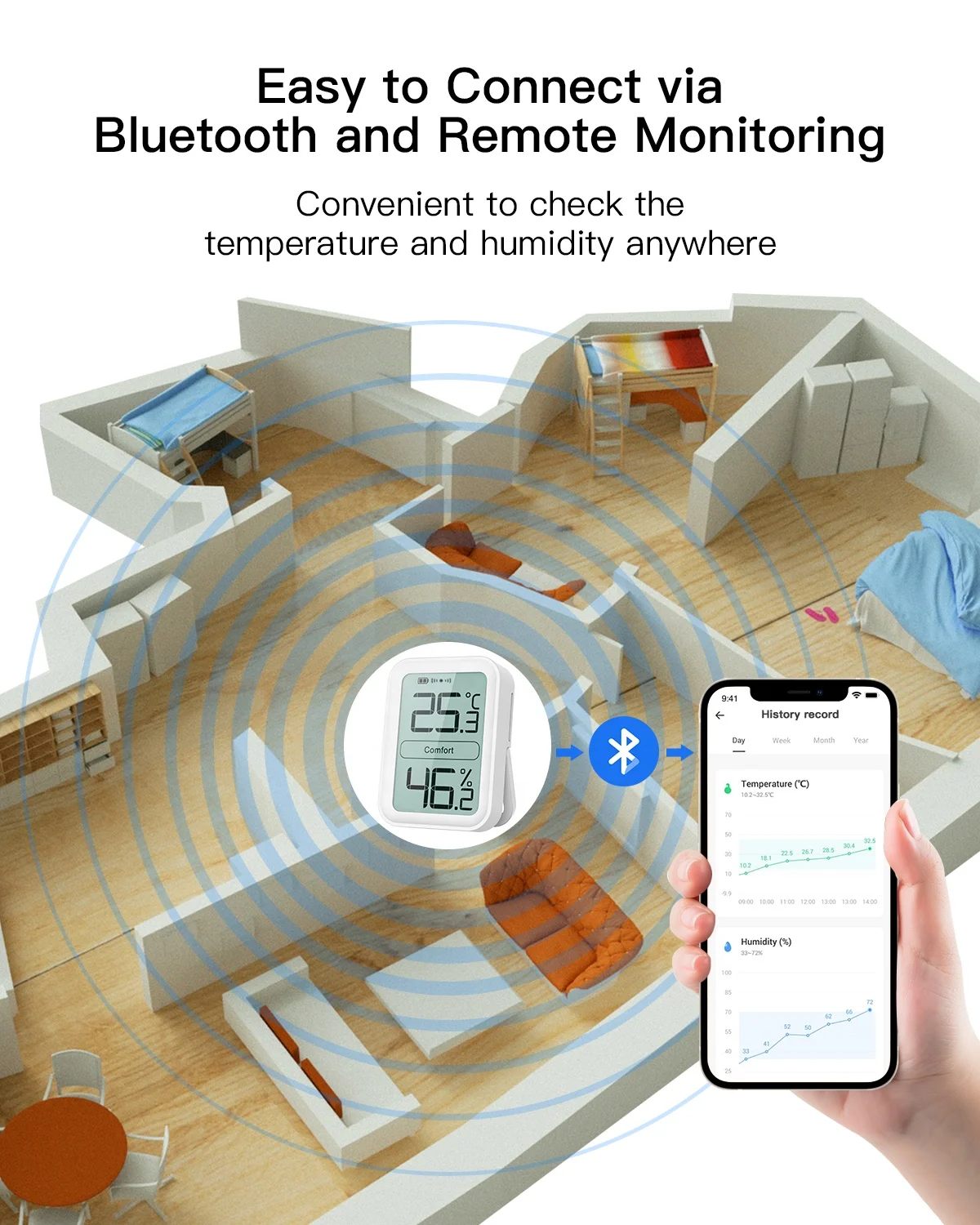 Top Seller BFOUR BF-7 Digital Indoor Outdoor Thermometer Hygrometer with APP