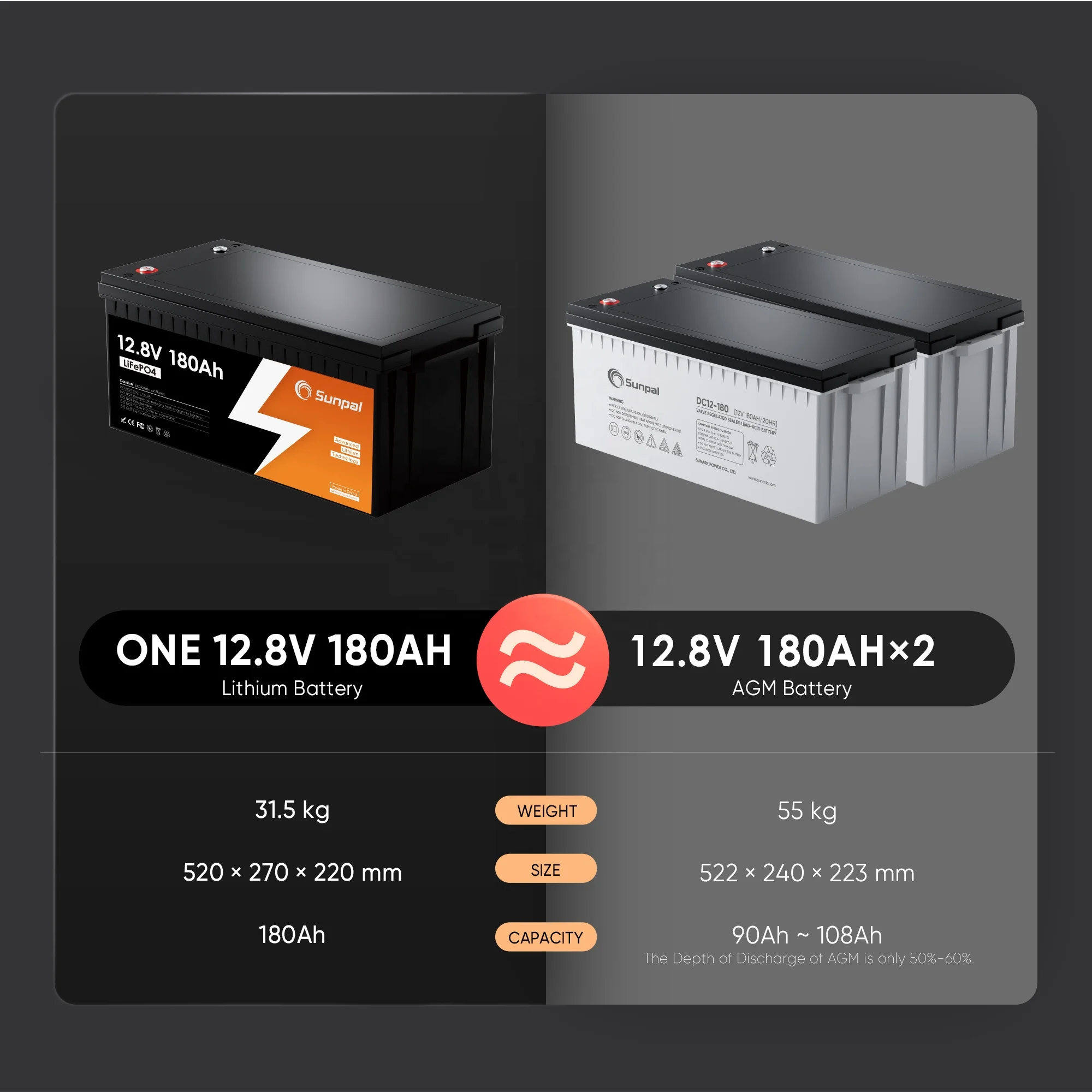 Sunpal Lithium Ion Phosphate Battery 12 Volt 12V 180Ah Lithium Batteries For Solar Systems 12V